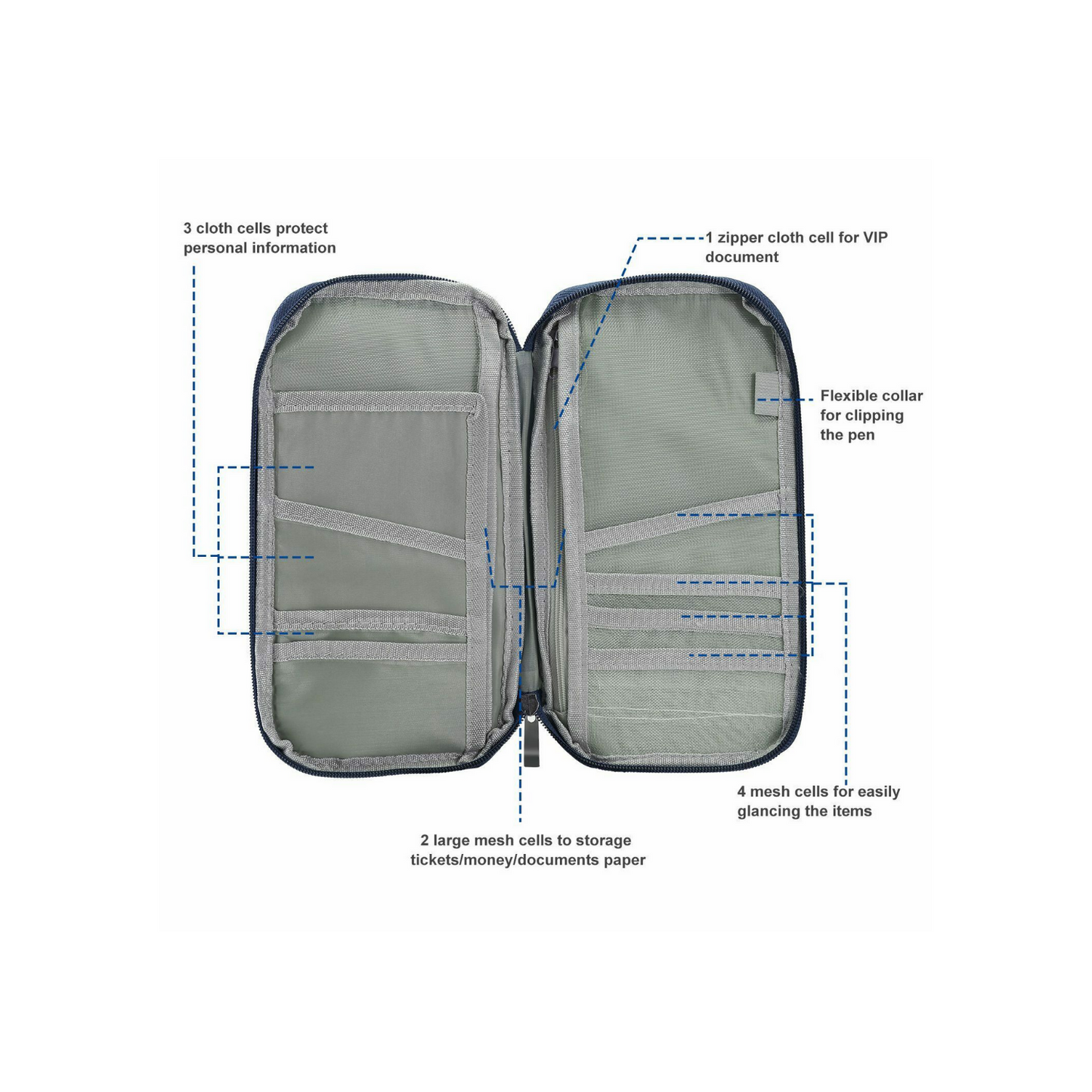 Travel Wallet Passport Holder - Planet Cell